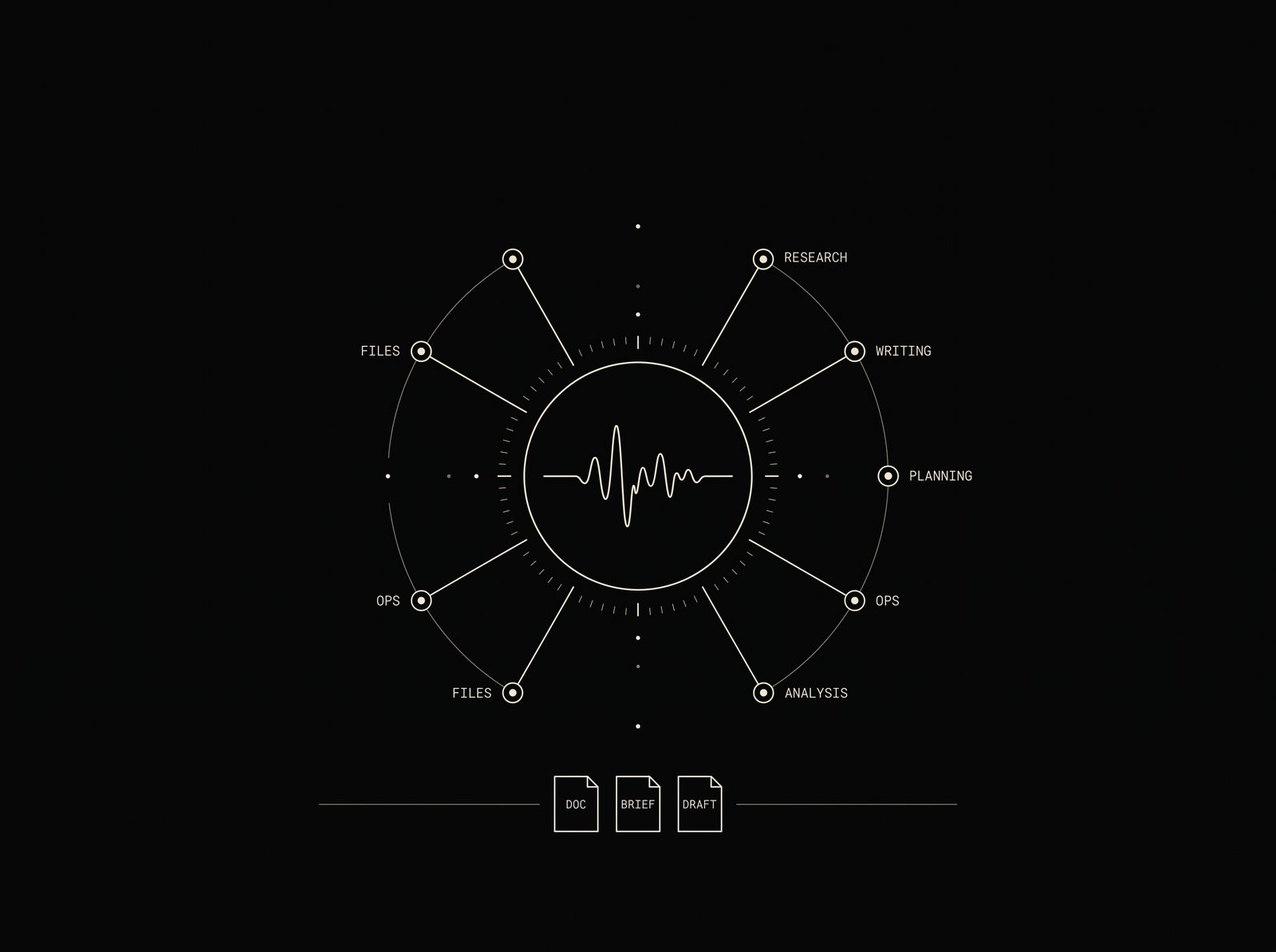 GIGA OS command layer schematic: voice waveform routing to specialist agents